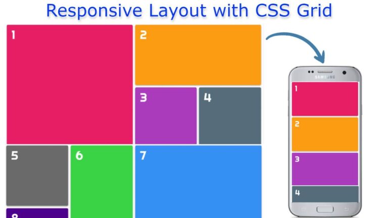 Responsive Layout with CSS Grid html css