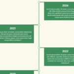 Responsive Vertical Timeline Using HTML & CSS